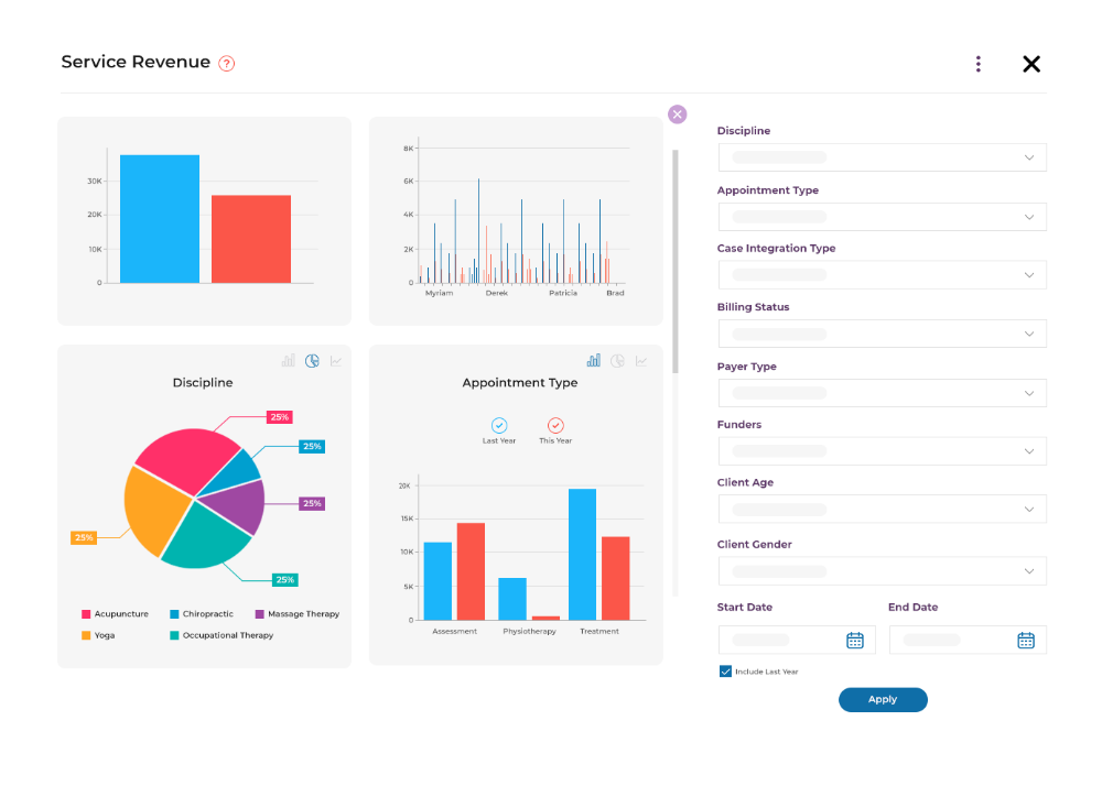 Dynamic Revenue Charts