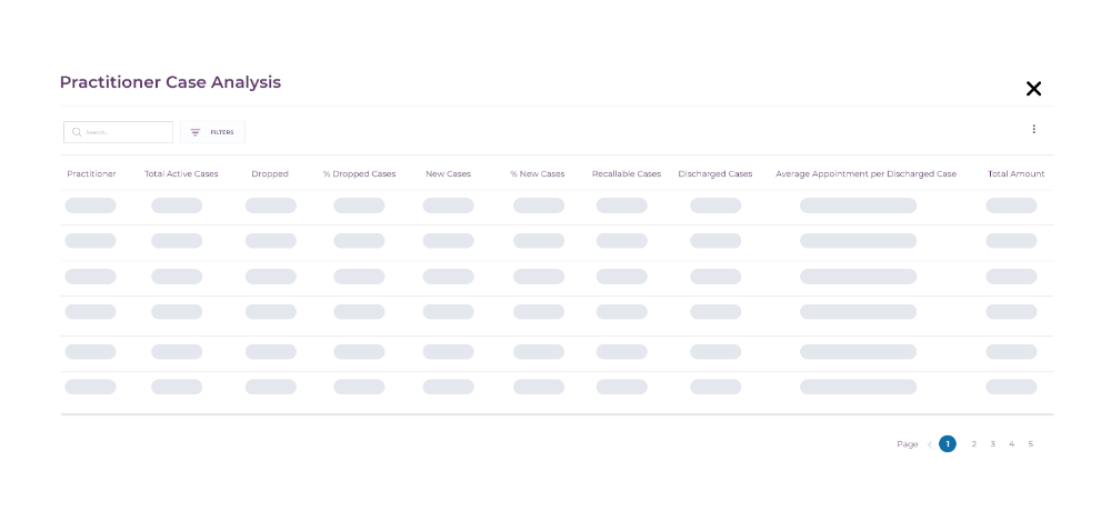 Practioner Case Analysis